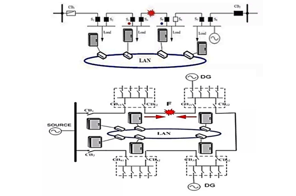 智能配電網(wǎng)區(qū)域自愈&ldquo;用戶(hù)零停電&rdquo;系統(tǒng)